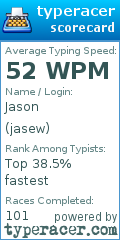 Scorecard for user jasew