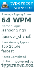 Scorecard for user jasnoor_chahal