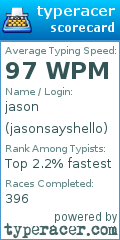 Scorecard for user jasonsayshello