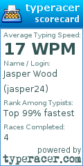 Scorecard for user jasper24