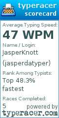 Scorecard for user jasperdatyper