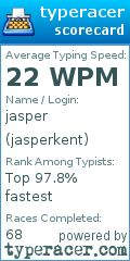 Scorecard for user jasperkent