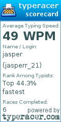 Scorecard for user jasperr_21
