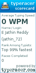 Scorecard for user jathin_72