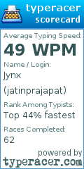 Scorecard for user jatinprajapat