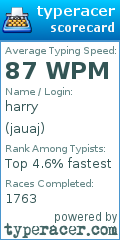 Scorecard for user jauaj