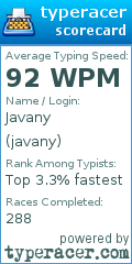 Scorecard for user javany
