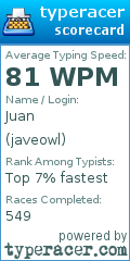 Scorecard for user javeowl