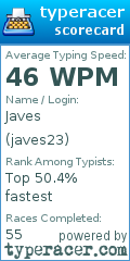 Scorecard for user javes23