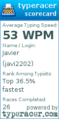 Scorecard for user javi2202