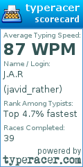 Scorecard for user javid_rather