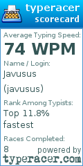 Scorecard for user javusus