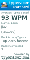 Scorecard for user javwork