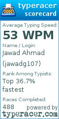 Scorecard for user jawadg107