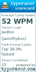 Scorecard for user jaxinthybox