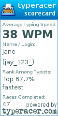 Scorecard for user jay_123_