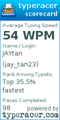 Scorecard for user jay_tan23