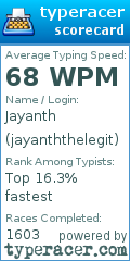 Scorecard for user jayanththelegit