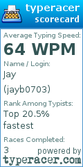 Scorecard for user jayb0703