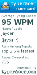 Scorecard for user jayballr