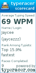 Scorecard for user jaycezzz
