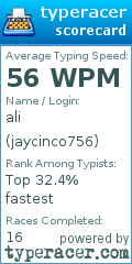 Scorecard for user jaycinco756