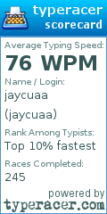 Scorecard for user jaycuaa