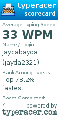 Scorecard for user jayda2321
