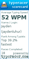 Scorecard for user jaydenluhur