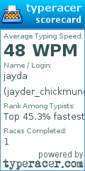 Scorecard for user jayder_chickmunck