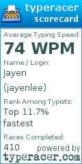 Scorecard for user jayenlee