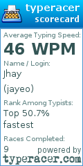 Scorecard for user jayeo