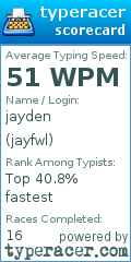 Scorecard for user jayfwl