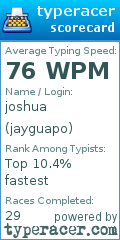 Scorecard for user jayguapo