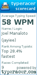 Scorecard for user jayiee