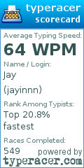 Scorecard for user jayinnn