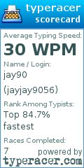 Scorecard for user jayjay9056