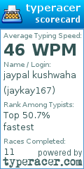 Scorecard for user jaykay167