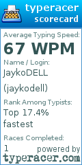 Scorecard for user jaykodell