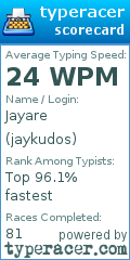 Scorecard for user jaykudos