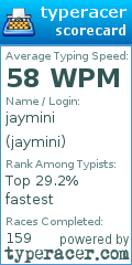 Scorecard for user jaymini