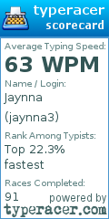 Scorecard for user jaynna3
