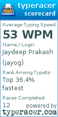 Scorecard for user jayog