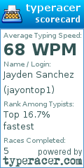Scorecard for user jayontop1