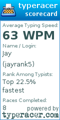 Scorecard for user jayrank5