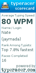 Scorecard for user jayrnada