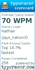 Scorecard for user jays_nation3
