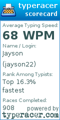 Scorecard for user jayson22