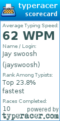 Scorecard for user jayswoosh