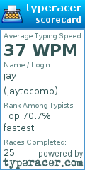 Scorecard for user jaytocomp